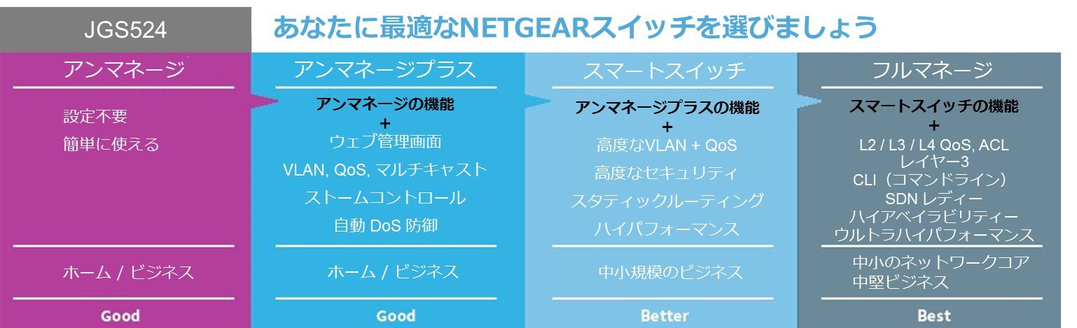 Amazon | 【正規品】 ネットギア NETGEAR スイッチングハブ 24ポート